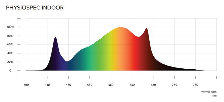 Fluence SPYDRx的光谱分析