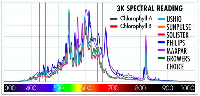 CMH-spectrum